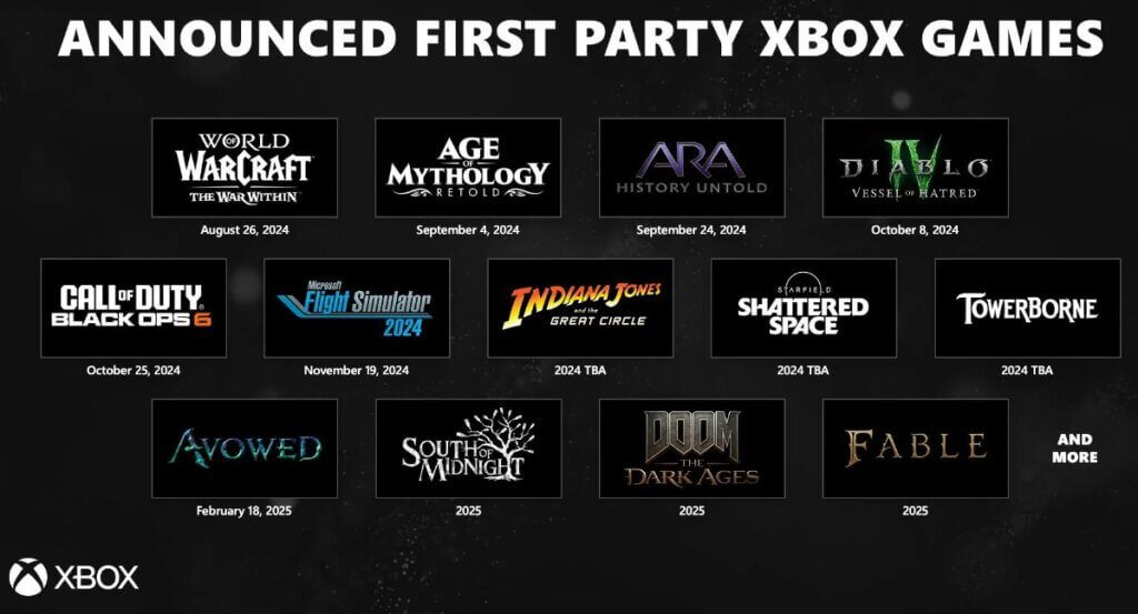 Obsidian an Blizzard Create New AA Games